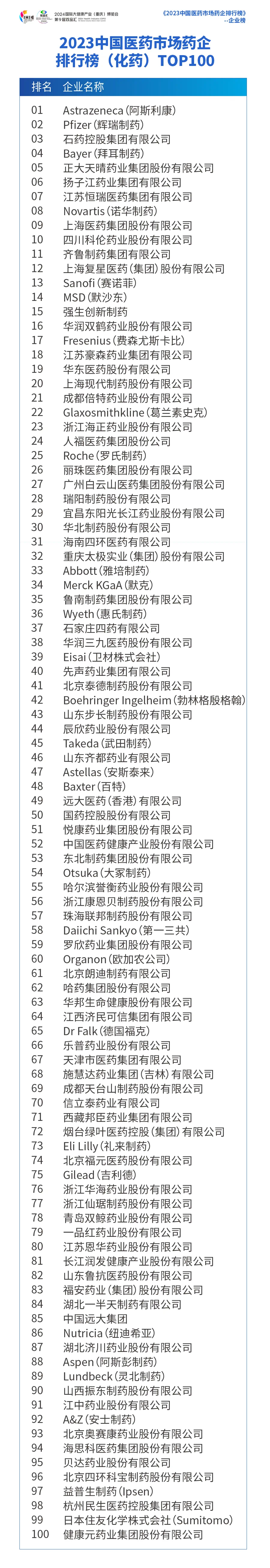 药企榜长图2.png